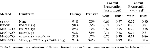 Figure 2 for Controlled Text Generation as Continuous Optimization with Multiple Constraints