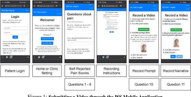 Figure 2 for Intelligent Sight and Sound: A Chronic Cancer Pain Dataset