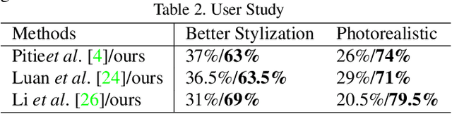 Figure 4 for One-Shot Mutual Affine-Transfer for Photorealistic Stylization