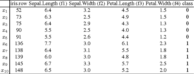 Figure 1 for Interpreting random forest classification models using a feature contribution method