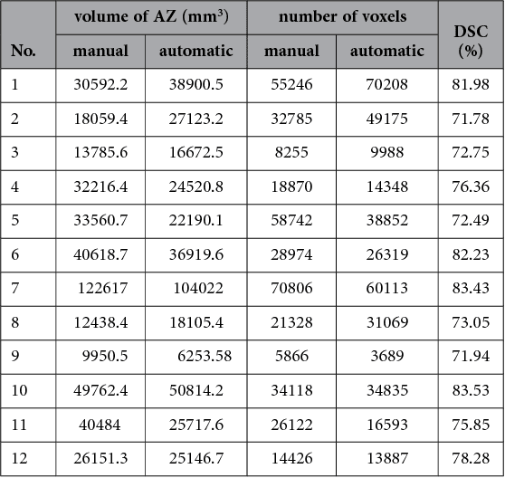 Figure 2 for Interactive Volumetry Of Liver Ablation Zones