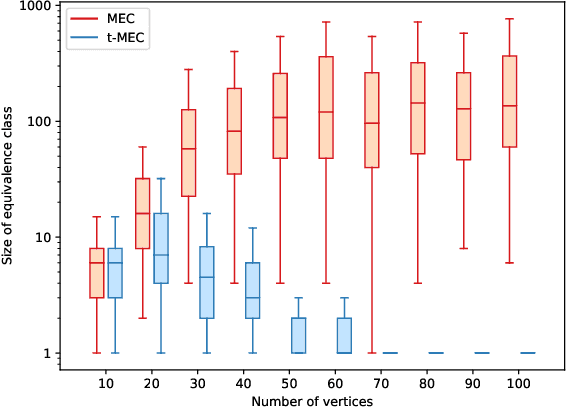 Figure 3 for Typing assumptions improve identification in causal discovery