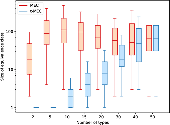 Figure 4 for Typing assumptions improve identification in causal discovery