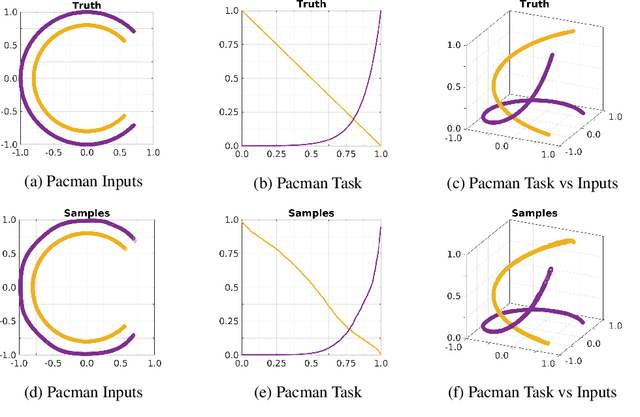 Figure 4 for Deep Goal-Oriented Clustering
