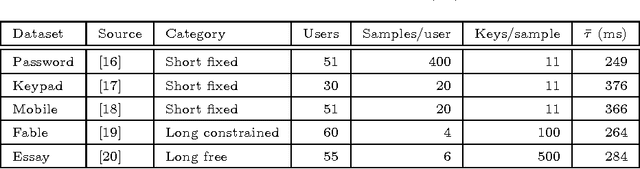 Figure 2 for The Partially Observable Hidden Markov Model and its Application to Keystroke Dynamics
