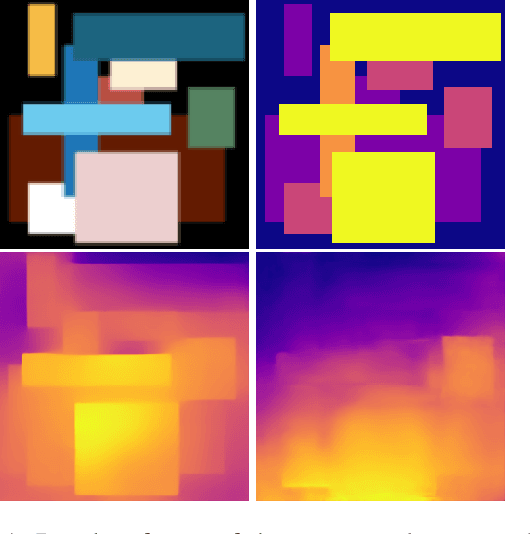 Figure 1 for Investigating Neural Architectures by Synthetic Dataset Design