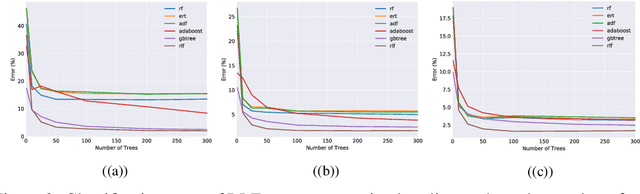 Figure 3 for Residual Likelihood Forests