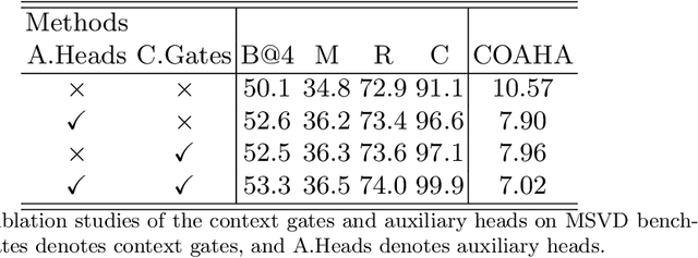 Figure 4 for Thinking Hallucination for Video Captioning