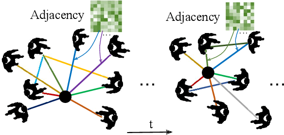 Figure 1 for Robot Navigation in Crowds by Graph Convolutional Networks with Attention Learned from Human Gaze