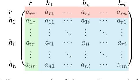 Figure 2 for Robot Navigation in Crowds by Graph Convolutional Networks with Attention Learned from Human Gaze