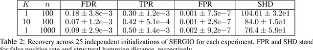Figure 4 for Multi-task Learning of Order-Consistent Causal Graphs