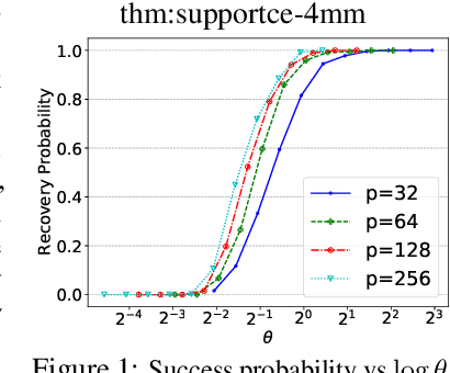 Figure 1 for Multi-task Learning of Order-Consistent Causal Graphs
