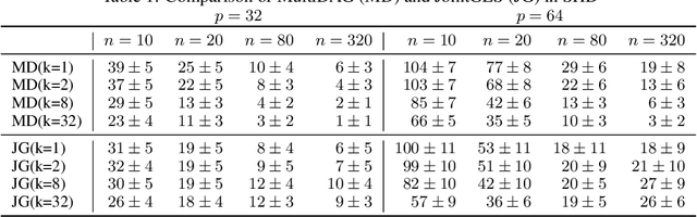 Figure 2 for Multi-task Learning of Order-Consistent Causal Graphs