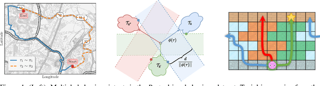 Figure 1 for LiMIIRL: Lightweight Multiple-Intent Inverse Reinforcement Learning