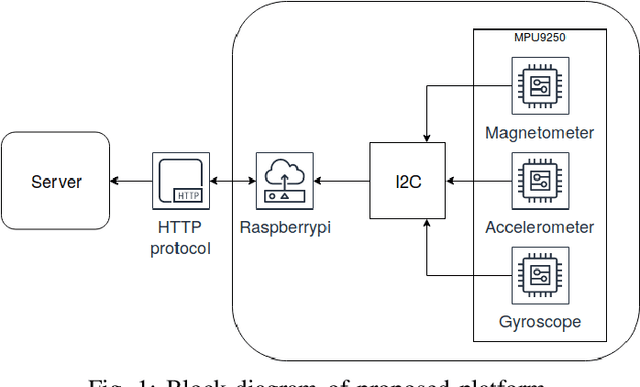 Figure 1 for Understanding Cyber Athletes Behaviour Through a Smart Chair: CS:GO and Monolith Team Scenario