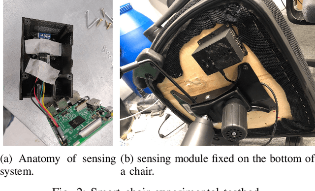 Figure 2 for Understanding Cyber Athletes Behaviour Through a Smart Chair: CS:GO and Monolith Team Scenario