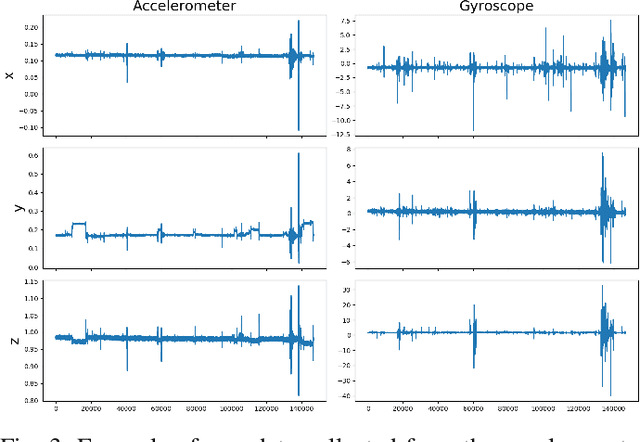Figure 3 for Understanding Cyber Athletes Behaviour Through a Smart Chair: CS:GO and Monolith Team Scenario