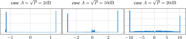 Figure 4 for A Perspective on Neural Capacity Estimation: Viability and Reliability