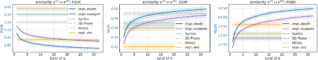 Figure 4 for Geometry-Free View Synthesis: Transformers and no 3D Priors
