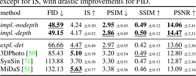 Figure 3 for Geometry-Free View Synthesis: Transformers and no 3D Priors