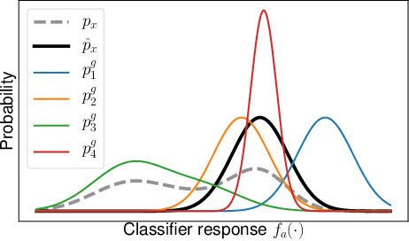 Figure 3 for GAN-based Generation and Automatic Selection of Explanations for Neural Networks