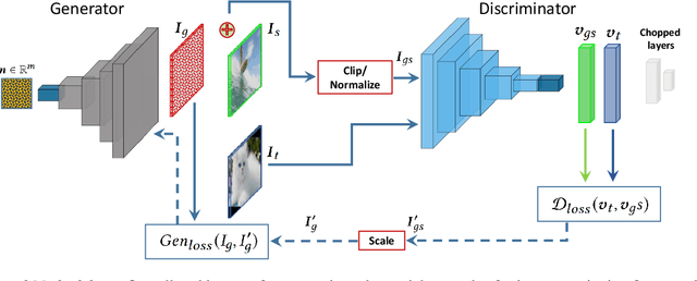 Figure 3 for Controlled Caption Generation for Images Through Adversarial Attacks