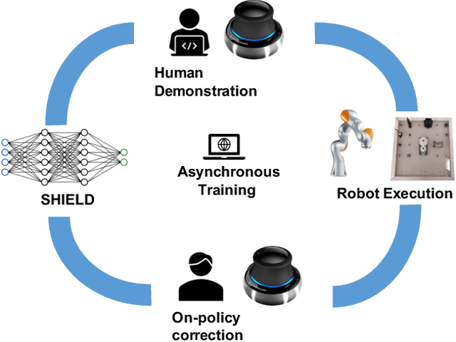 Figure 1 for Robust Multi-Modal Policies for Industrial Assembly via Reinforcement Learning and Demonstrations: A Large-Scale Study