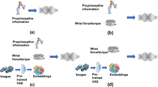 Figure 4 for Robust Multi-Modal Policies for Industrial Assembly via Reinforcement Learning and Demonstrations: A Large-Scale Study
