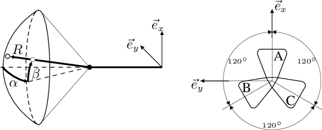 Figure 2 for A Fast and Reliable Pick-and-Place Application with a Spherical Soft Robotic Arm