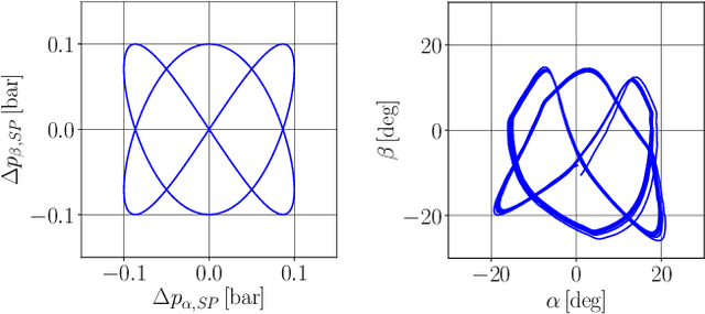 Figure 3 for A Fast and Reliable Pick-and-Place Application with a Spherical Soft Robotic Arm