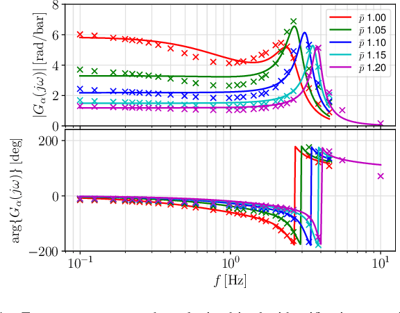 Figure 4 for A Fast and Reliable Pick-and-Place Application with a Spherical Soft Robotic Arm