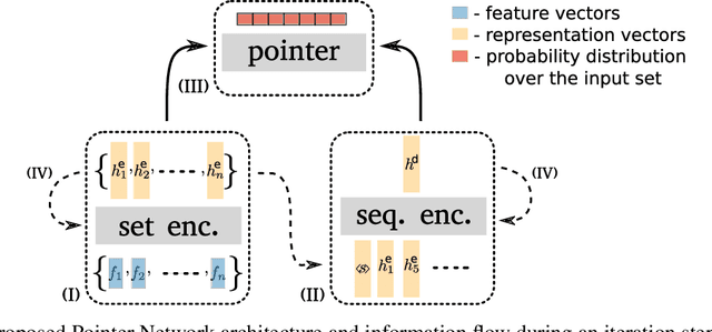 Figure 1 for A Reinforcement Learning Approach to the Orienteering Problem with Time Windows