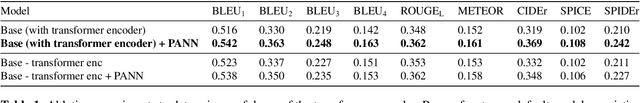 Figure 2 for Automated Audio Captioning using Transfer Learning and Reconstruction Latent Space Similarity Regularization