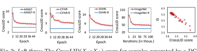 Figure 3 for Quality Evaluation of GANs Using Cross Local Intrinsic Dimensionality