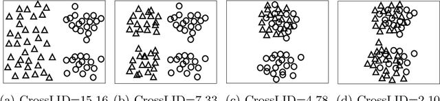 Figure 1 for Quality Evaluation of GANs Using Cross Local Intrinsic Dimensionality