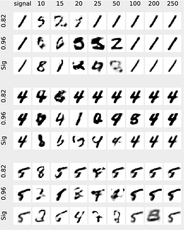 Figure 2 for A coherence parameter characterizing generative compressed sensing with Fourier measurements