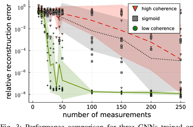 Figure 3 for A coherence parameter characterizing generative compressed sensing with Fourier measurements