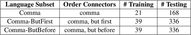 Figure 4 for Task-Oriented Language Grounding for Language Input with Multiple Sub-Goals of Non-Linear Order