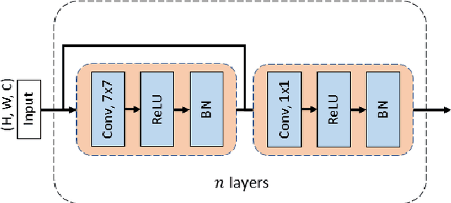 Figure 3 for DCSAU-Net: A Deeper and More Compact Split-Attention U-Net for Medical Image Segmentation