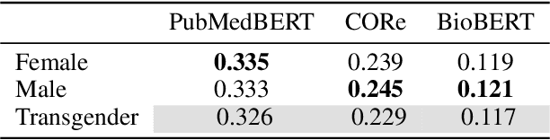 Figure 4 for What Do You See in this Patient? Behavioral Testing of Clinical NLP Models