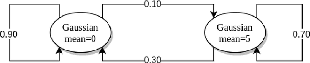 Figure 1 for TimeGym: Debugging for Time Series Modeling in Python