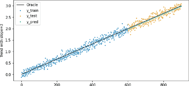 Figure 3 for TimeGym: Debugging for Time Series Modeling in Python