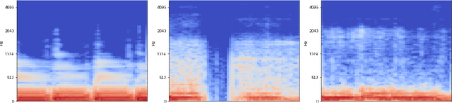 Figure 1 for Music Source Separation in the Waveform Domain
