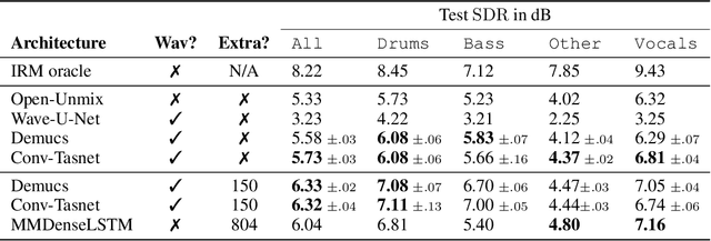 Figure 2 for Music Source Separation in the Waveform Domain