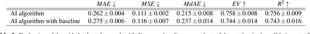 Figure 2 for Automated Scoring of Nuclear Pleomorphism Spectrum with Pathologist-level Performance in Breast Cancer