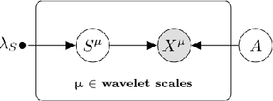 Figure 1 for A Novel CMB Component Separation Method: Hierarchical Generalized Morphological Component Analysis
