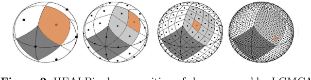Figure 3 for A Novel CMB Component Separation Method: Hierarchical Generalized Morphological Component Analysis