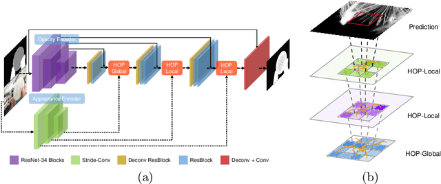 Figure 3 for Hierarchical Opacity Propagation for Image Matting