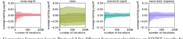 Figure 2 for Right Decisions from Wrong Predictions: A Mechanism Design Alternative to Individual Calibration