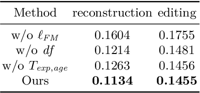 Figure 2 for Structure-aware Editable Morphable Model for 3D Facial Detail Animation and Manipulation